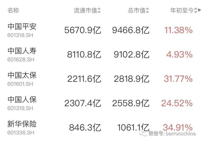 作为中特估“铲子股”,保险公司下半年保险吗?