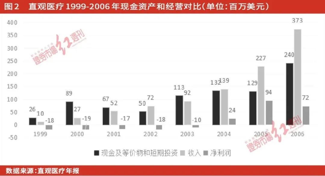 国产手术机器人有望“弯道超车”，二三线城市医院国产替代市场空间大