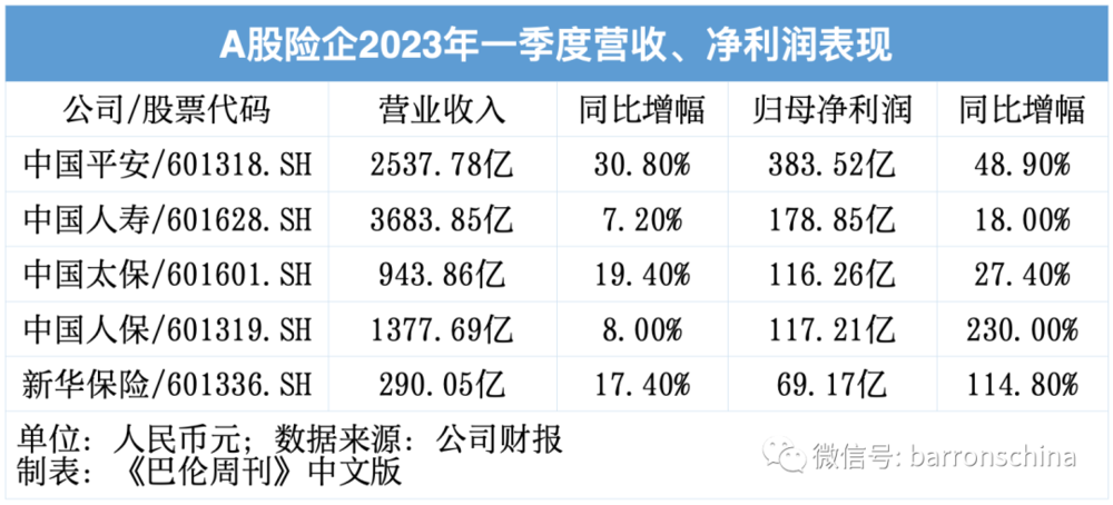 作为中特估“铲子股”,保险公司下半年保险吗?