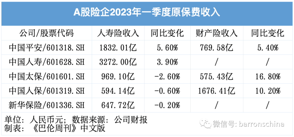 作为中特估“铲子股”,保险公司下半年保险吗?