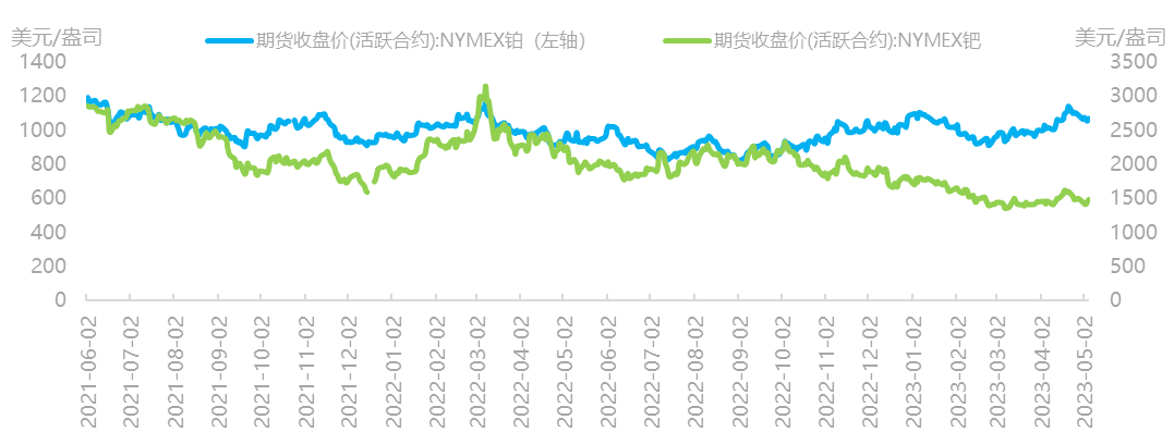 资料来源：Wind，国泰君安期货研究