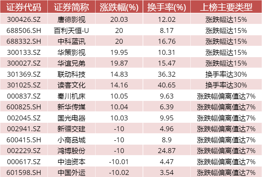 【中邮晨报】20230512