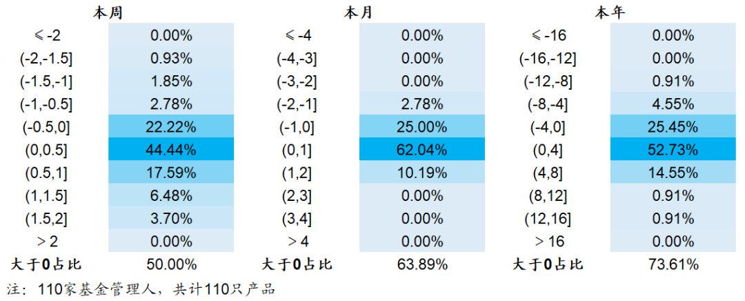 【海通金工】若无成分股约束,公募指增能缩小和私募的差距吗?