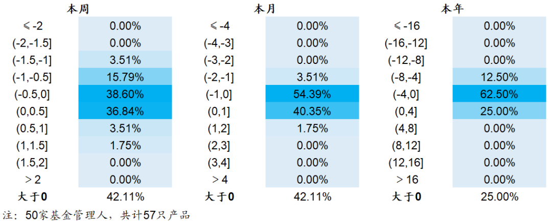 【海通金工】若无成分股约束,公募指增能缩小和私募的差距吗?
