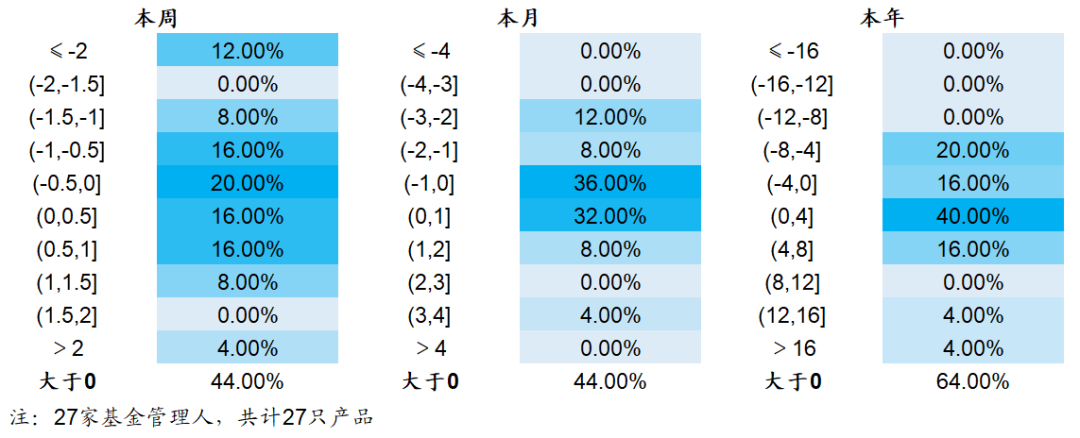【海通金工】若无成分股约束,公募指增能缩小和私募的差距吗?