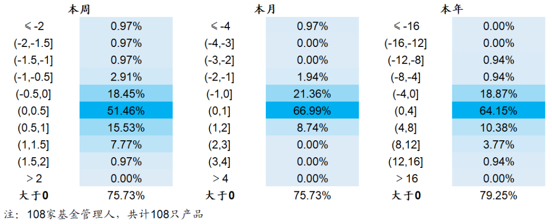 【海通金工】若无成分股约束,公募指增能缩小和私募的差距吗?