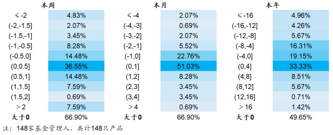 【海通金工】若无成分股约束,公募指增能缩小和私募的差距吗?