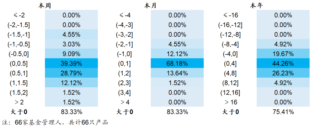 【海通金工】若无成分股约束,公募指增能缩小和私募的差距吗?