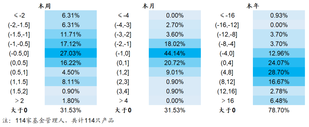 【海通金工】若无成分股约束,公募指增能缩小和私募的差距吗?