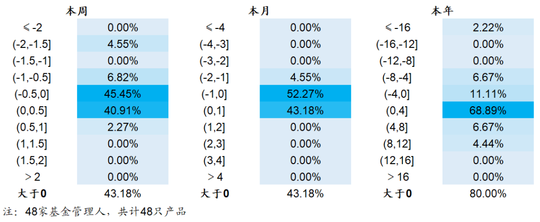 【海通金工】若无成分股约束,公募指增能缩小和私募的差距吗?