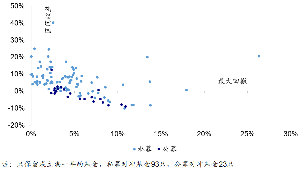 【海通金工】若无成分股约束,公募指增能缩小和私募的差距吗?