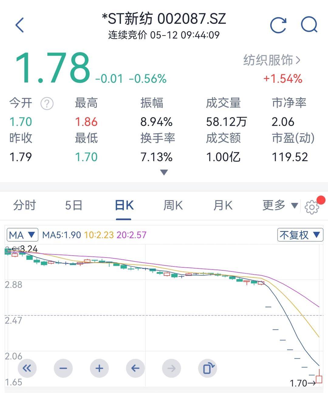 股价截图