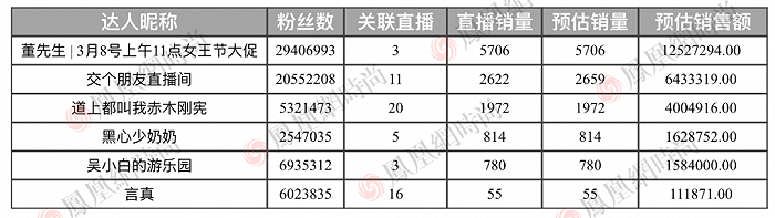 家用美容仪的金矿，裸泳者挖不动了