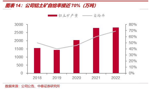 云铝股份是氧化铝吗 4bc7-c87d79d47f3d1a59fd2d0116acbb6378.png