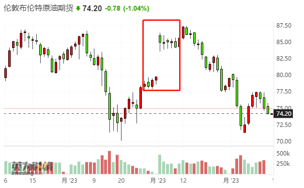 油价大势已去?欧佩克第二大产油国:预计不会宣布再减产