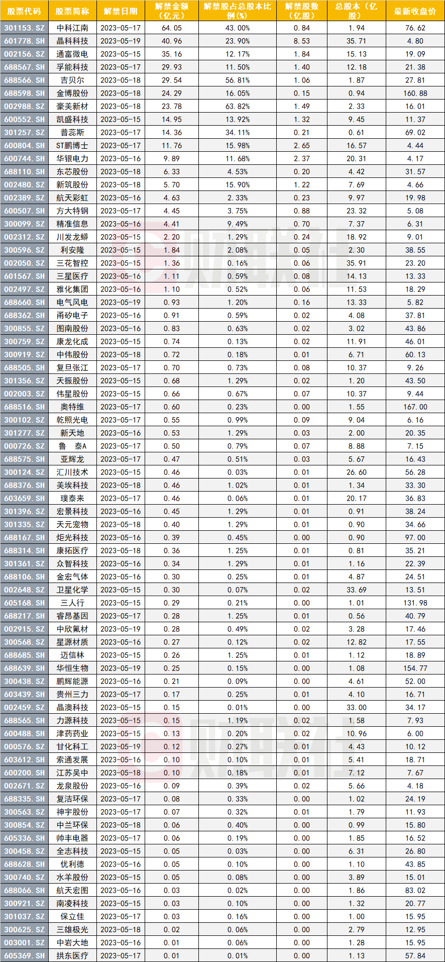 芯片设计概念股名单 6732-c7702e7cb31466c19bb824da000320b9.png