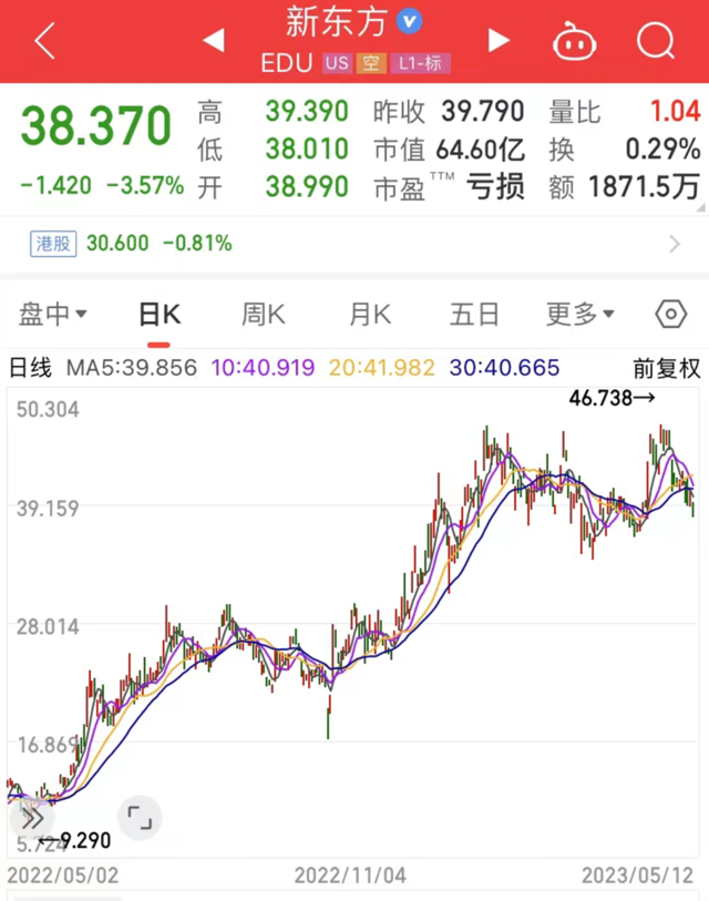 超百亿！景林美股集齐“爆款”：新东方、拼多多，英伟达、微软都在册