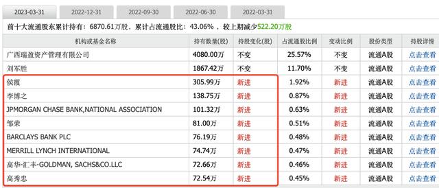 图片来自同花顺APP