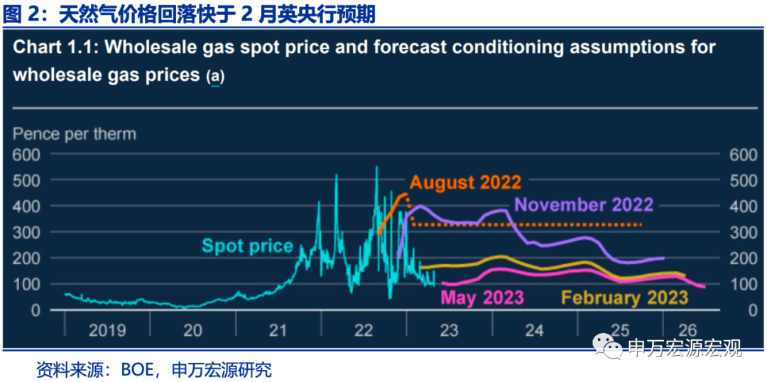 英央行鹰派加息，但经济前景依然较弱