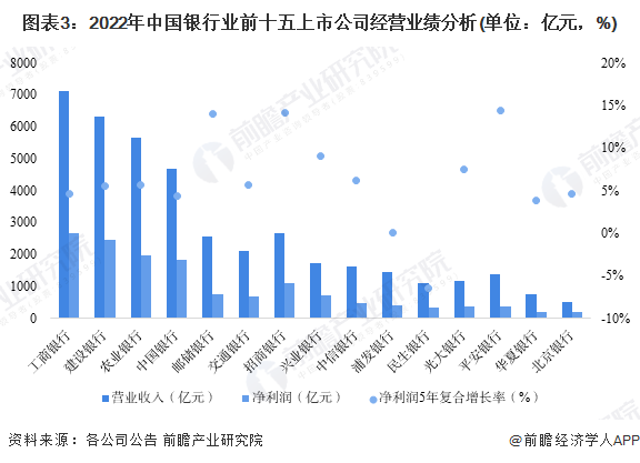 注:该图表数据更新至2022年三季报