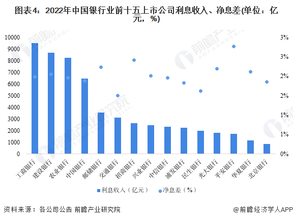 注:该图表数据更新至2022年三季报