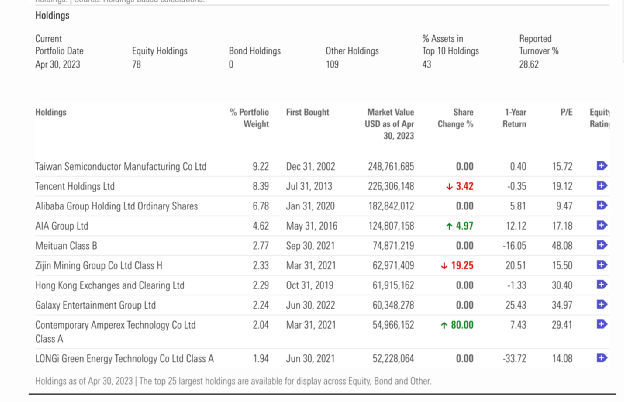 加仓宁德时代80%！欧洲巨头三大旗舰基金，同时出手！持股45%，宁德时代“私募版图”又扩张