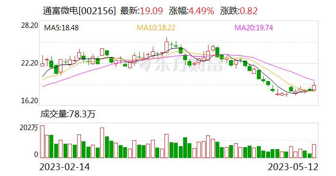 微软市值最大股东 ee8c-b1809c018945f278e5930ebbe8ab5baf.png