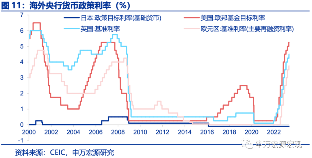 英央行鹰派加息，但经济前景依然较弱