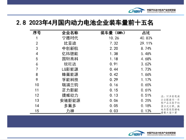 加仓宁德时代80%！欧洲巨头三大旗舰基金，同时出手！持股45%，宁德时代“私募版图”又扩张