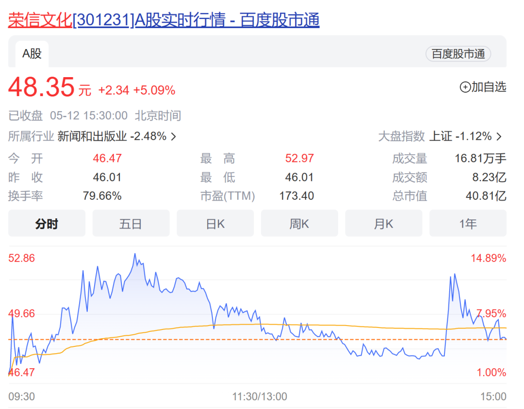 还得是AI！机构调研人气爆了，又现新的资金热点