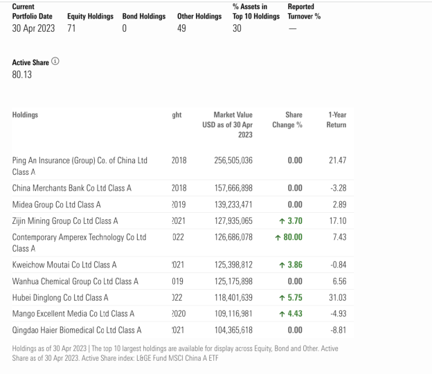 加仓宁德时代80%！欧洲巨头三大旗舰基金，同时出手！持股45%，宁德时代“私募版图”又扩张