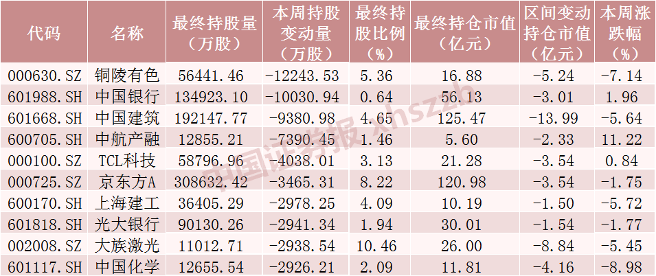 北向资金大调仓!爆买“宁王”,大手笔加仓这些股票(附名单)