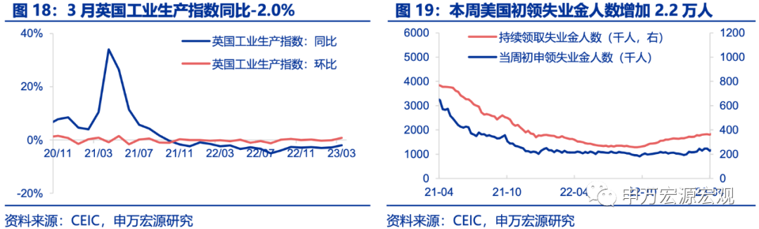 英央行鹰派加息，但经济前景依然较弱