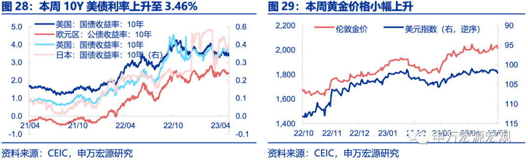 英央行鹰派加息，但经济前景依然较弱