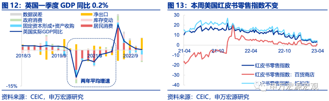 英央行鹰派加息，但经济前景依然较弱