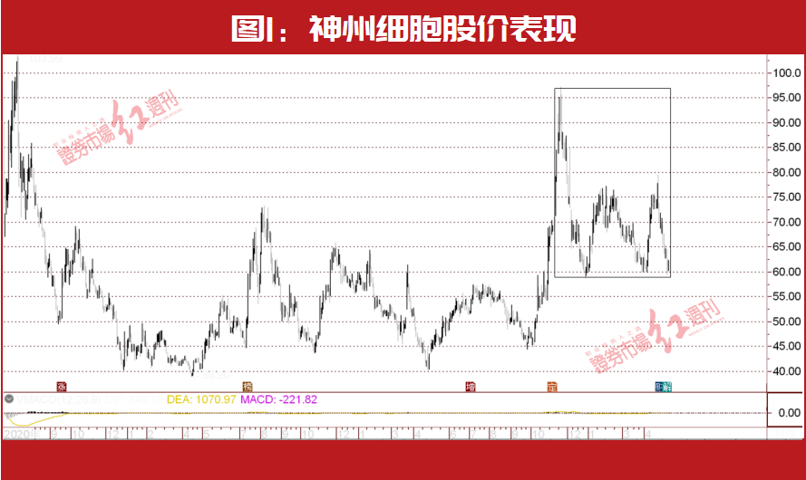 名单曝光！“超级牛散”赵建平新进3家公司，操盘这只暴赚500万！另外重仓持有它们……