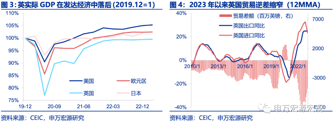 英央行鹰派加息，但经济前景依然较弱