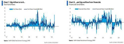 华尔街最准分析师：若债务上限引发市场恐慌，美联储将重启QE