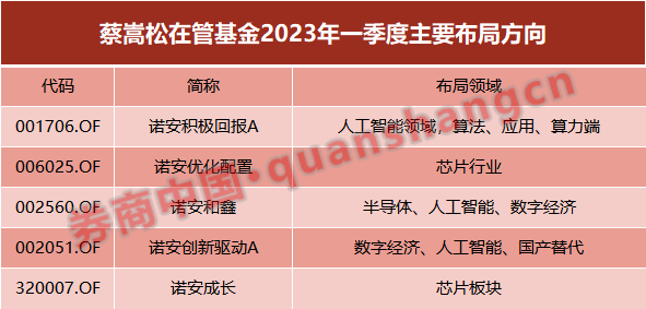 基金规模暴增10倍,回报率从-25%到40%…逆袭背后有何秘诀?