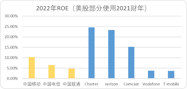 移动、电信与联通:拆解“中特估”典型样本