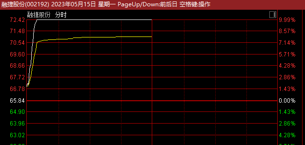 超3400只股下跌！罕见，千亿赛道巨头逆势冲击涨停！