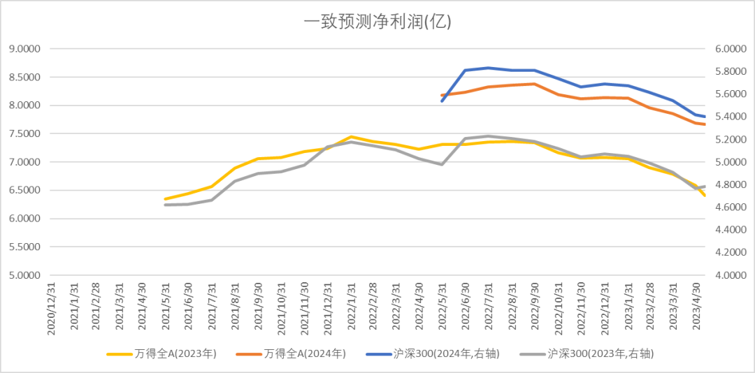 中加配置周报|风险偏好回落,海外交易软着陆