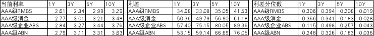 中加配置周报|风险偏好回落,海外交易软着陆