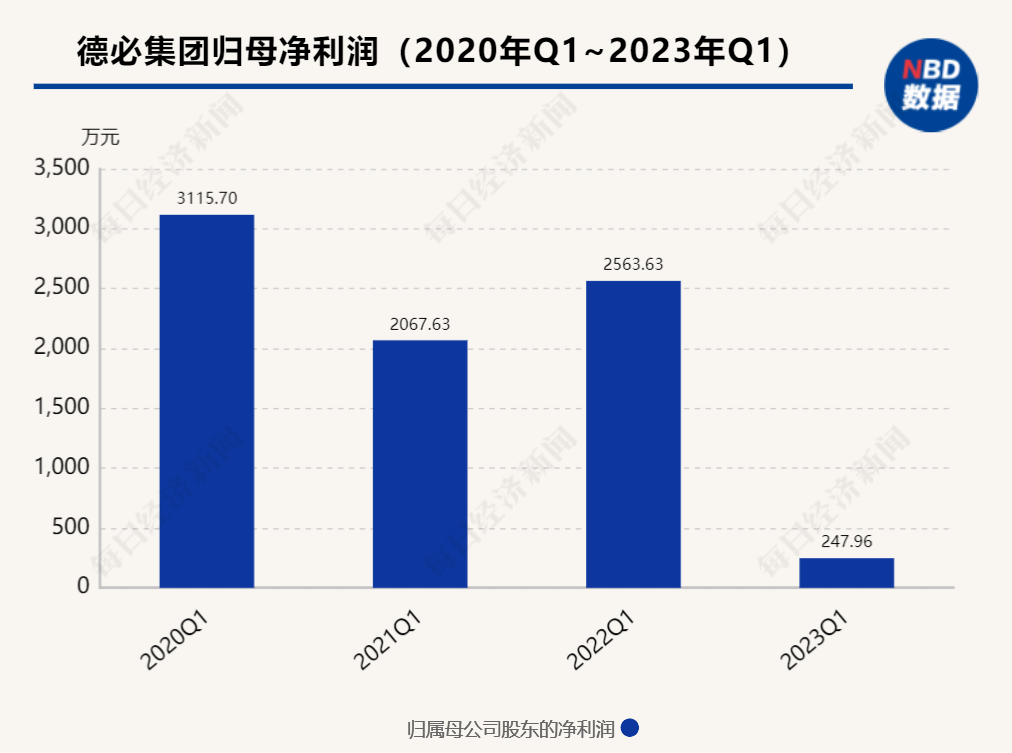 来源:德必集团公告