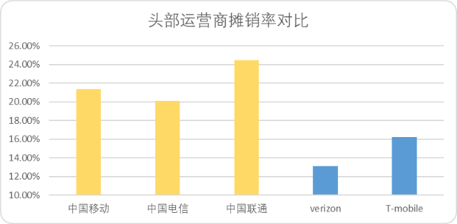 移动、电信与联通:拆解“中特估”典型样本