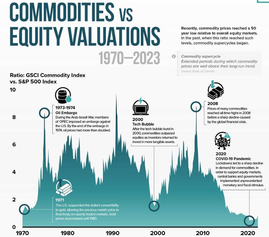 信号闪烁！大宗商品新一轮超级周期来了？