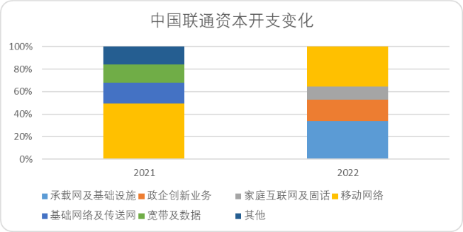移动、电信与联通:拆解“中特估”典型样本