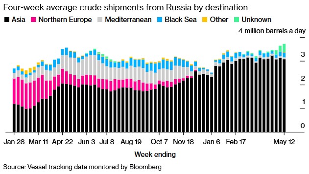 怎么购买俄罗斯原油 3619-46ebf5b390c1328f1854af593c4a0302.jpg