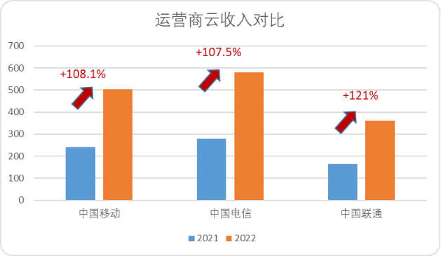 移动、电信与联通:拆解“中特估”典型样本