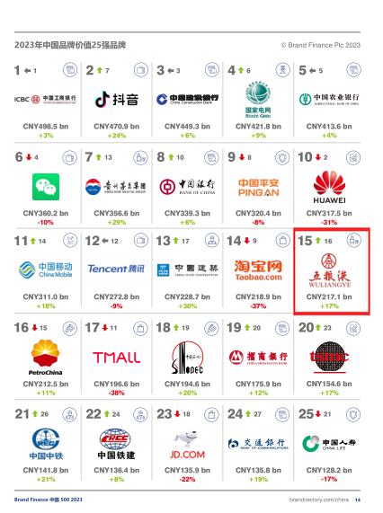 榜单截图